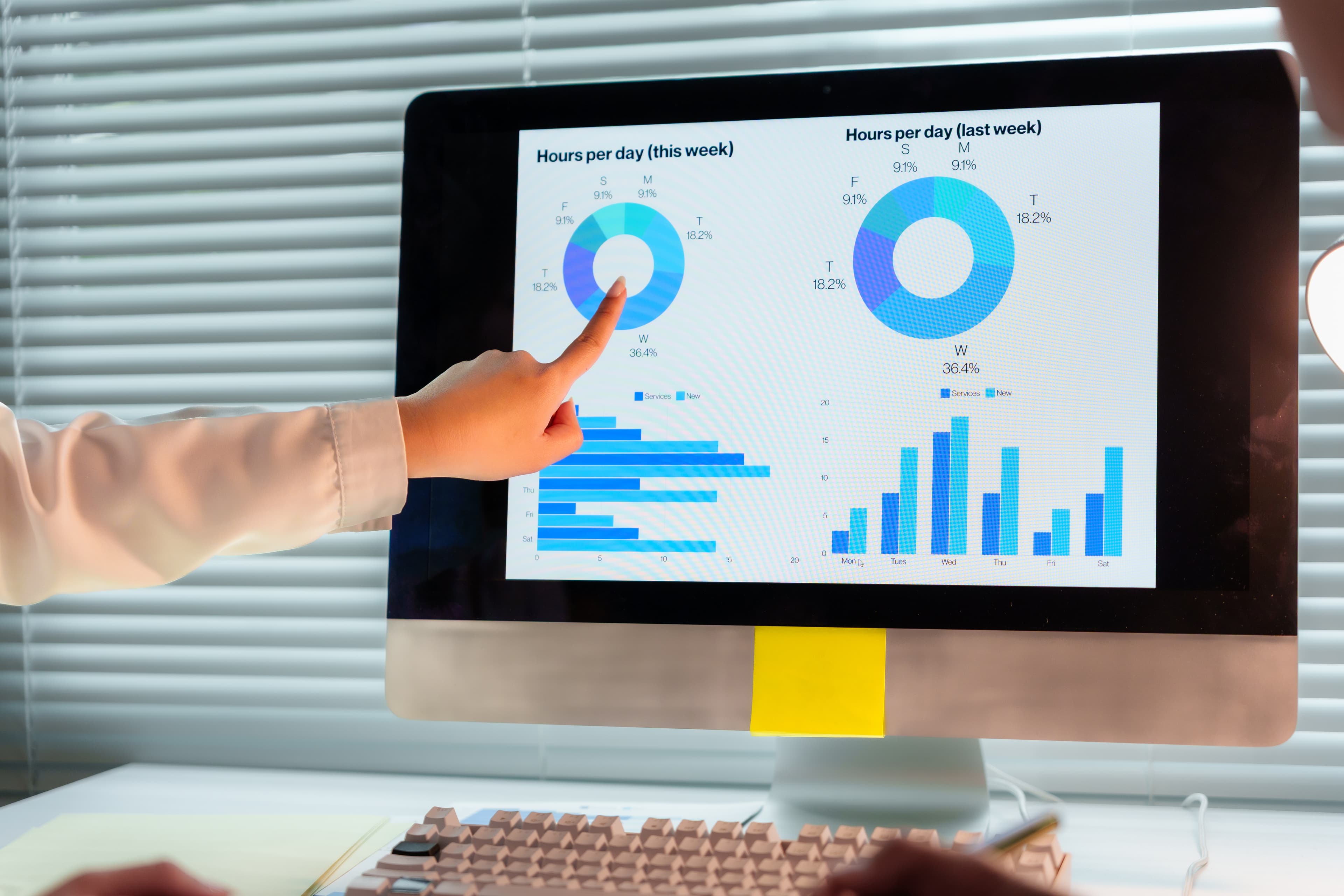 Building Effective KPI Dashboards