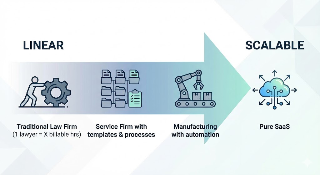 The Scalability Spectrum: Why Some SMBs Grow Faster Without Hiring More
