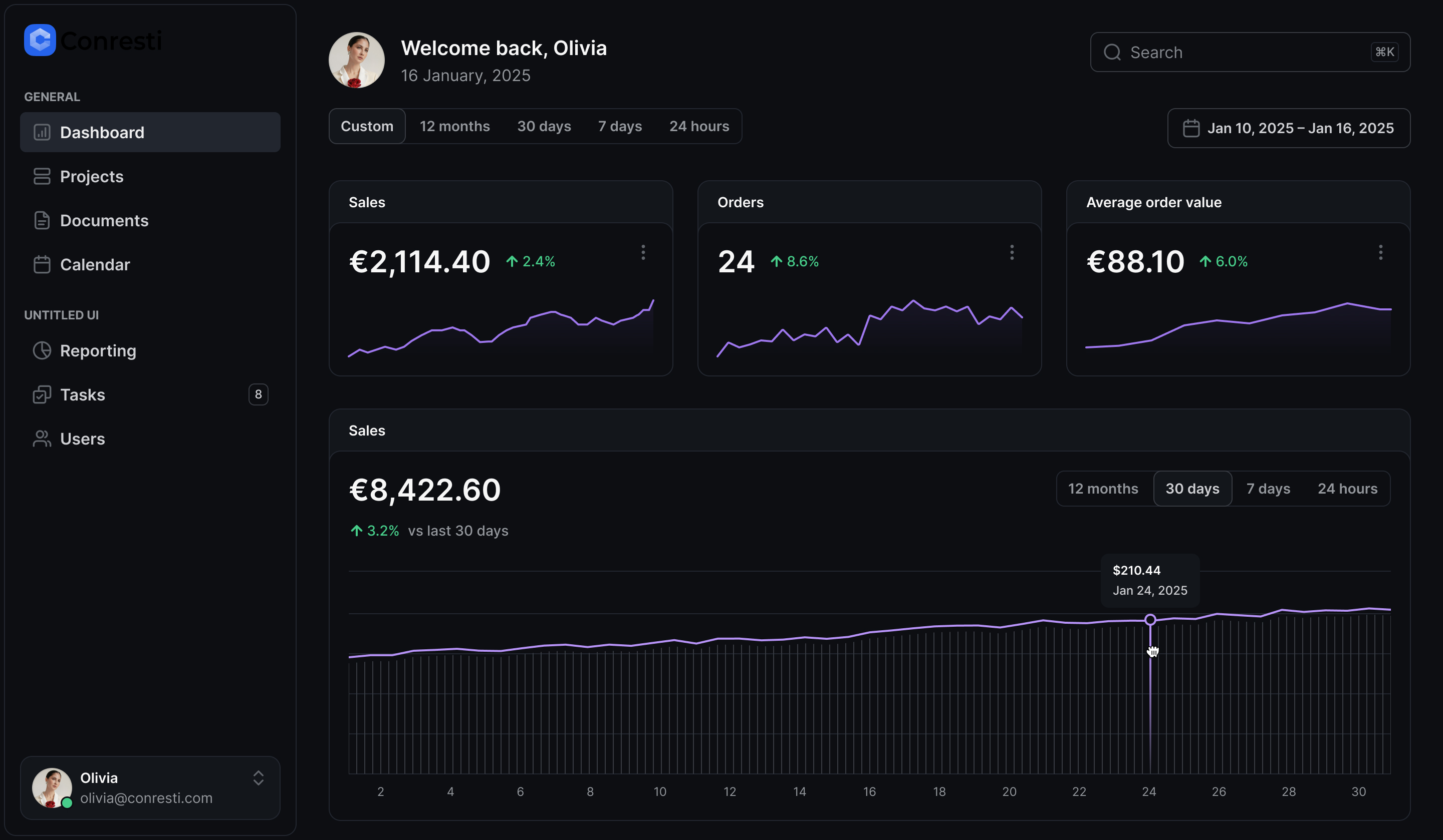 Conresti Dashboard showing data analytics and business intelligence platform