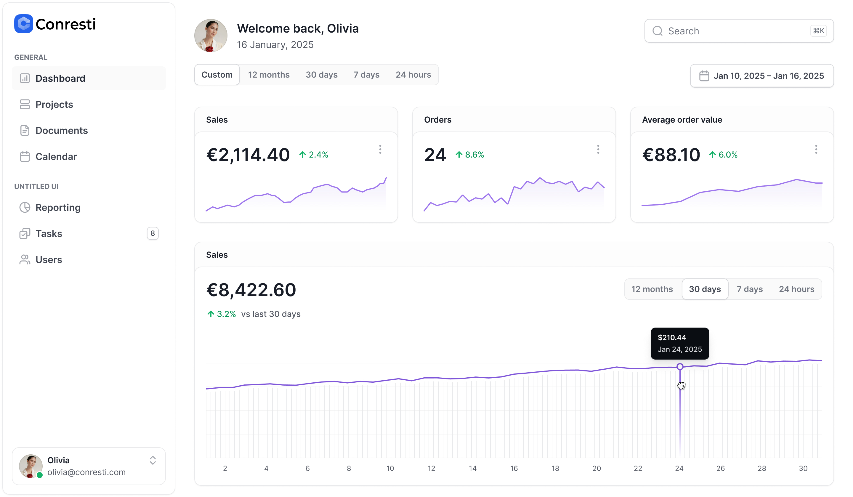 Conresti Dashboard showing data analytics and business intelligence platform