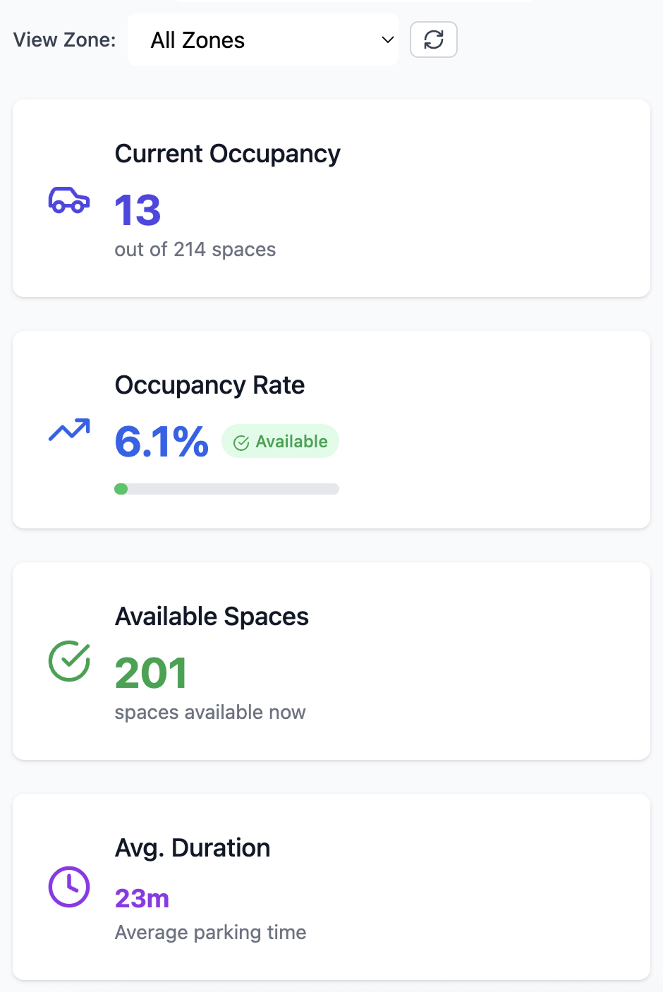 Retail Analytics Mobile Dashboard